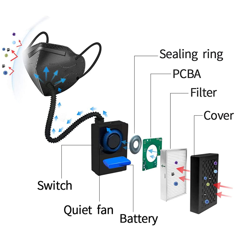 Electric KN95 Mask with Fan -  - огляд і ціна Kn95 Respirator Mask