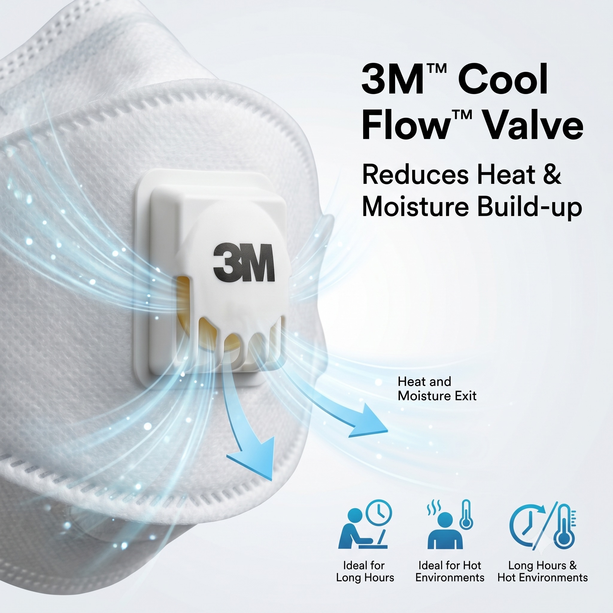 3M 9324CN+ Respirator FFP2 KN9 - огляд і ціна Kn95 Respirator Mask