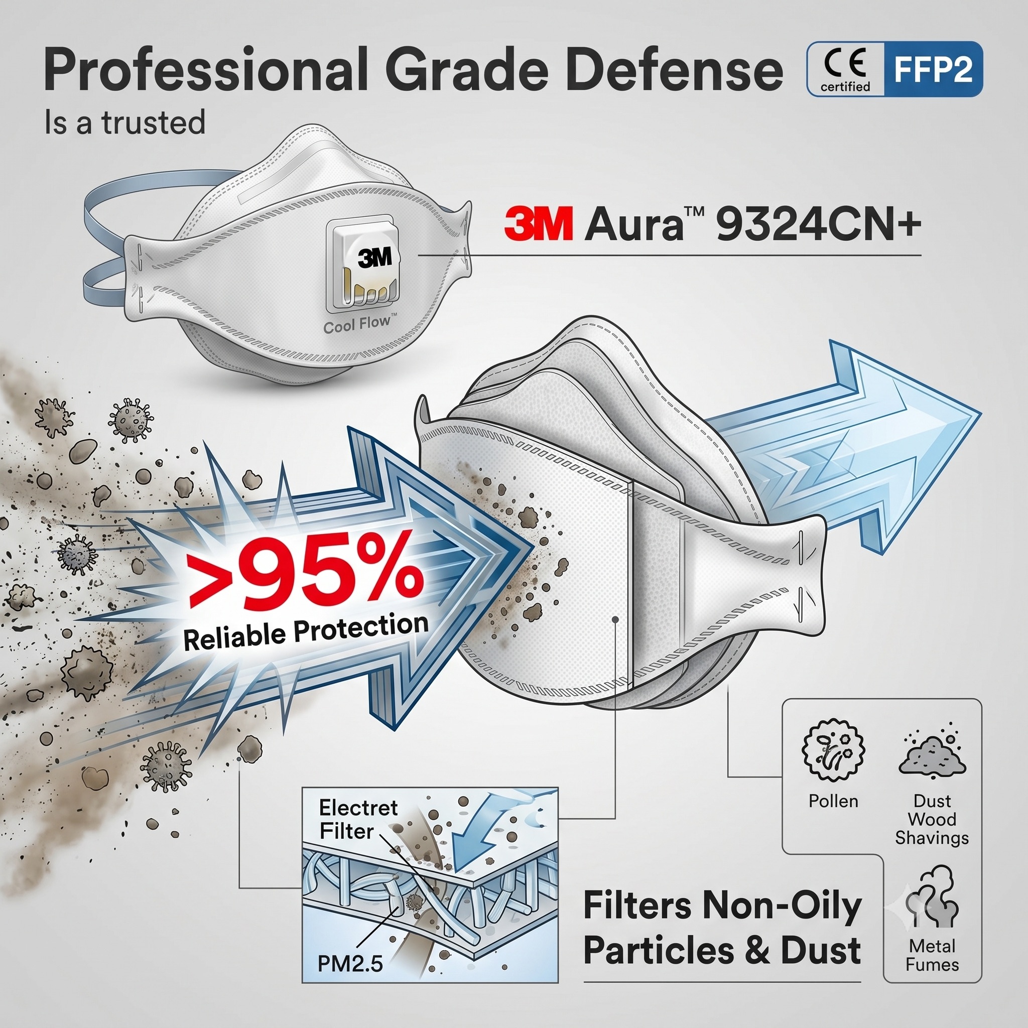 3M 9324CN+ Respirator FFP2 KN9 - огляд і ціна Kn95 Respirator Mask