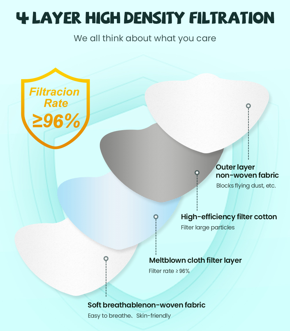fpp2 CE Protective maske anti  - огляд і ціна Kn95 Respirator Mask